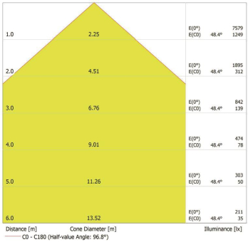Opple LED Scheinwerfer         140062034 