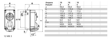 Bals Wandsteckdose TE abschaltbar   1642 