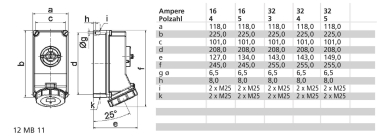 BALS Wandsteckdose GT abschaltbar 160179 