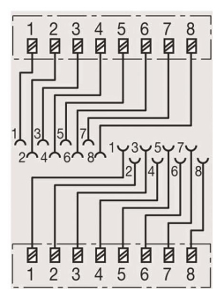 Rutenbeck Cat UAE-Cat.6A iso-8/8 U Ap rw 