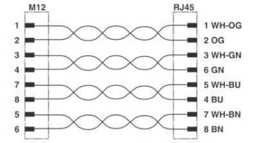 Phoenix      VS-M12MSS-IP20-94F/ 0,5/10G 
