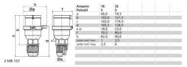 Bals Stecker 32 5 400 6H IP44 Ni  210951 