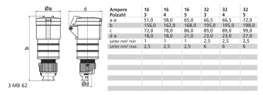 Bals Kupplung QC TE 16A 3p 230V 6h 31533 