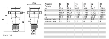 Bals Stecker TLS m.MULTI-GRIP     210601 