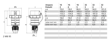 BALS Stecker Quick-Connect TN 32A 210410 