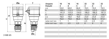 BALS CEE Kupplung 16A 4-polig 6h    3130 