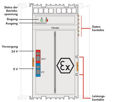 WAGO 750-606 Potentialeinspeisung,DC 24 