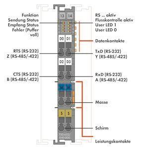 WAGO 750-652/040-000 Serielle 