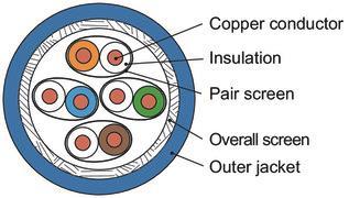 TG Datenkabel FTP Cat.7 LSZH L02002A0182 