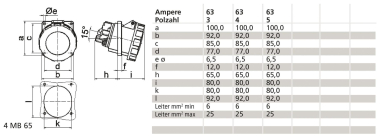 BALS CEE Anbausteckdose 63A 5-     12574 