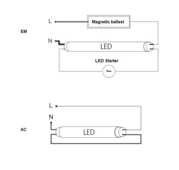 BAIL LED Ecobasic T8 1500 G13 24W 145760 