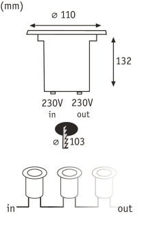 PAULM Special EBL Set Boden rund   93788 