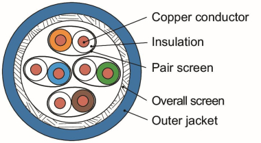 TEGA L02002A0258 AMJ1600 S/FTP 100013177 