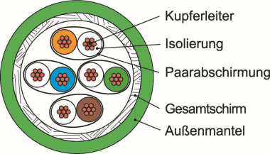 TEGA S/FTP 4x2xAWG26/7 Cat.8.2 100013195 