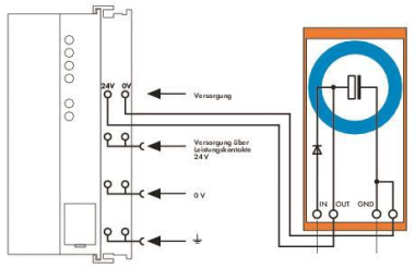 WAGO 288-824 Bauteilmodul mit 