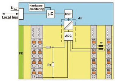 Phoenix 2702671           AXL F PM EF 1F 