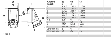 Bals Wandsteckdose GT 63A 4p 230V   1160 