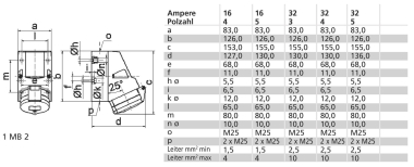 Bals Wandsteckdose QC TE 32A 5p   110579 
