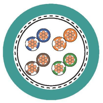 Lapp ETHERLINE H FLEX CAT. 5 2x2x26/7AWG 