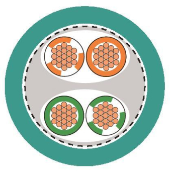 LAPP ETHERLINE FD P Cat.5 4x2xAWG26/19 