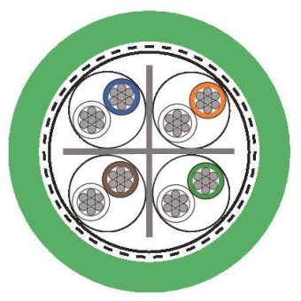 LAPP ETHERLINE TORSION Y     2170482/100 