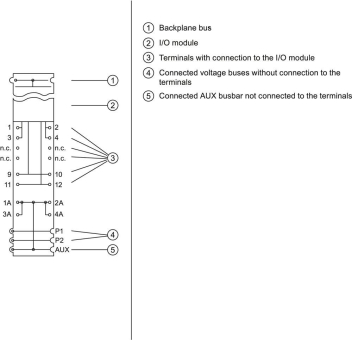 Siemens               6AG1193-6BP20-2BF0 