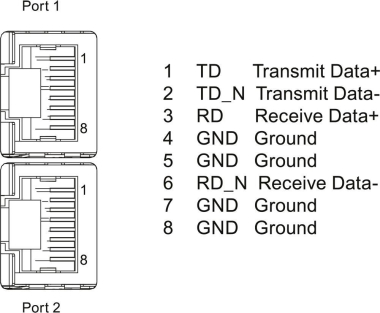 SIEM SIPLUS ET 200SP  6AG1193-6AR00-7AA0 