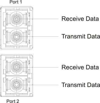 SIEM SIPLUS ET 200SP  6AG1193-6AP00-2AA0 