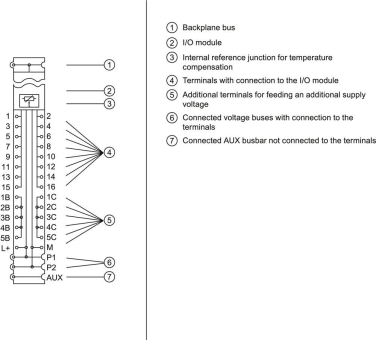 SIEM Siplus ET 200SP, 6AG1193-6BP40-7BA1 