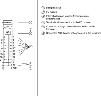 SIEM Siplus ET 200SP, 6AG1193-6BP00-7BA1 