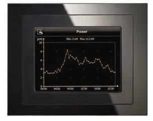 Siemens 5WG15882AB23 GAMMA instabus UP 