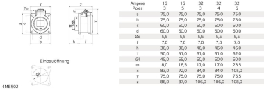 Bals 16 3 230 6H QC AD IP54 IQ    136861 