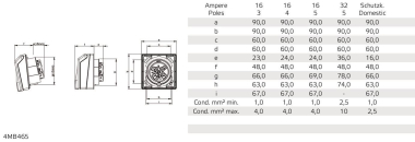 Bals Anbausteckdose 16A 5p 6h     130011 