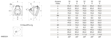 Bals Anbausteckdose INNOLINQ 32A  127681 