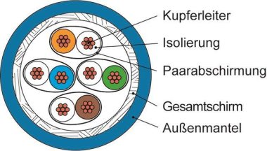 TEGA S/FTP 4x2xAWG26/7 Cat.8.2 100013195 
