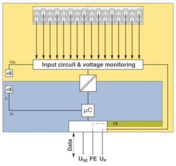 Phoenix 1088127 I/O-Modul    AXLSEDI16/1 