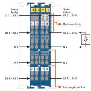 WAGO 750-439 8-Kanal-Digitaleingang, 