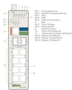 WAGO 852-303 Industrial-Managed-Switch,8 