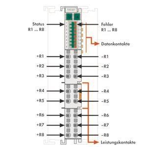 WAGO 750-451 8-Kanal-Analogeingang, 