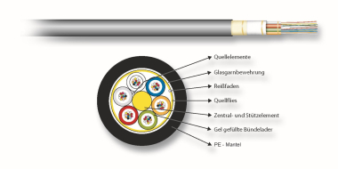 EFB A-DQ(ZN)B2Y 24E9/125       55424.1 