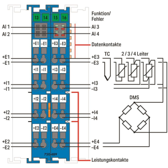 WAGO 750-489 4-Kanal-Analogeingang, 