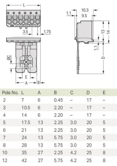 WAGO 2091-1102 1-Leiter-Federleiste, 