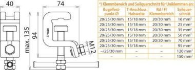 DEHN UNIVERSALERDUNGSKLEMME M.    774530 