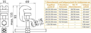 DEHN Universalerdungsklemme D UEK 25 SKN 