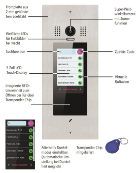 INDEXA IP-Video-Türsprechstelle  IP220TU 