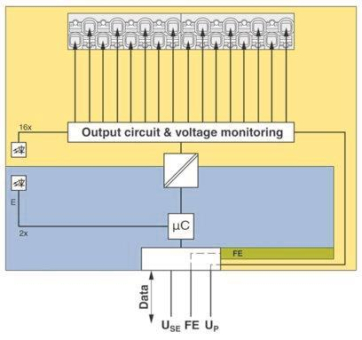 Phoenix 1088129 I/O-Modul    AXLSEDO16/1 