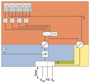 Phoenix 1088123 I/O-Modul  AXLSEAO4I4-20 
