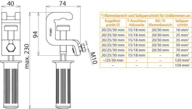 DEHN Universalklemme m.   UK K25 FL30 HG 