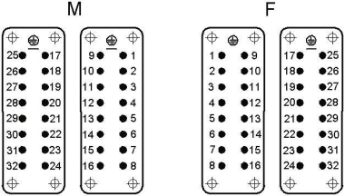 Lapp EPIC H- EPIC H-A 16 SS 17-32 DR PH1 