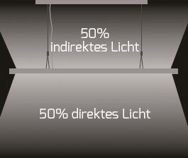 DOTLUX LED Pendelleuchte     3673-040240 